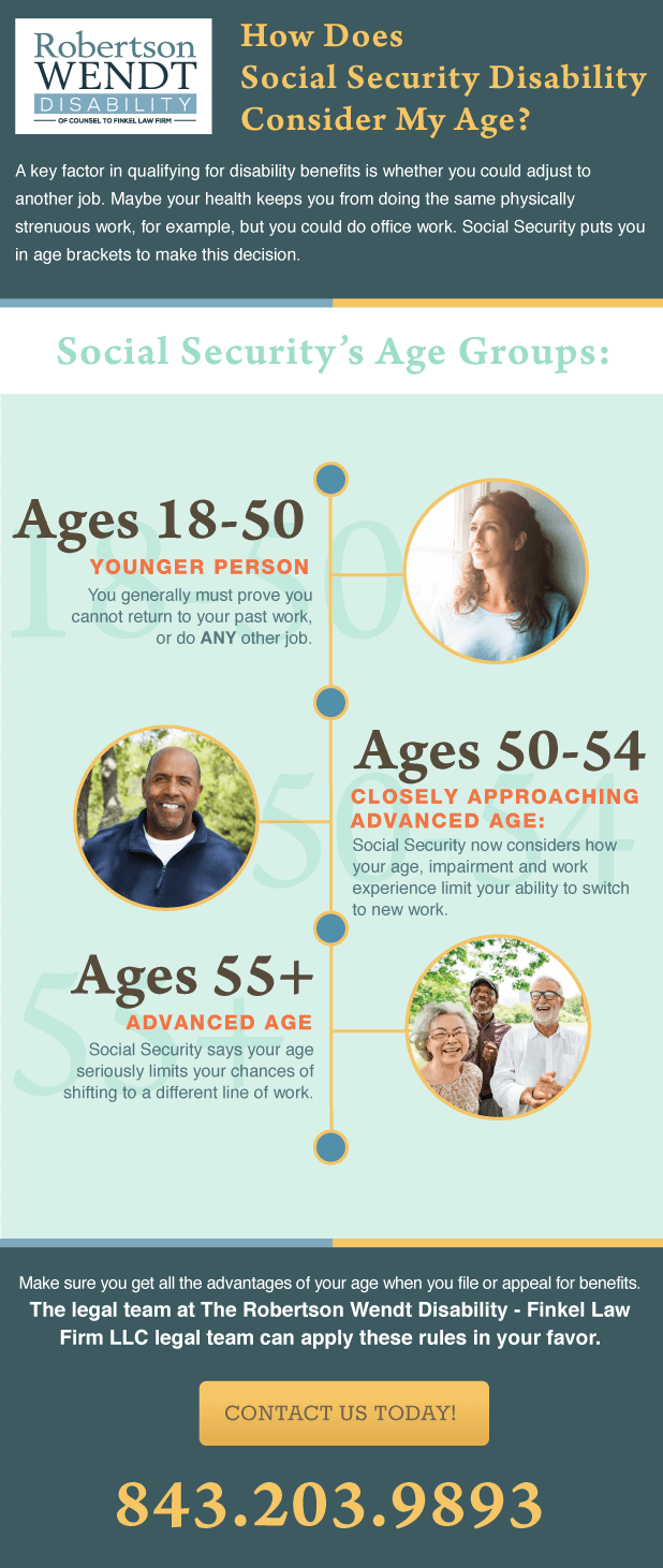 How Does Social Security Disability Consider My Age Visual Guide