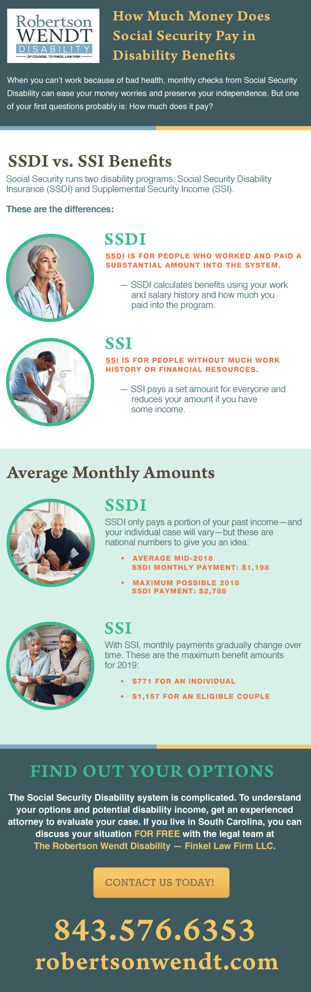 How Much Money Does Social Security Pay in Disability Benefits Infographic
